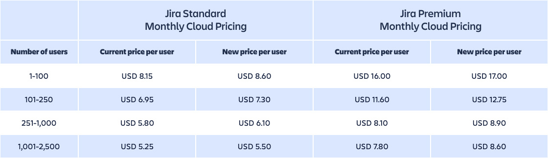 AgileOps - Jira Monthly Cloud Pricing