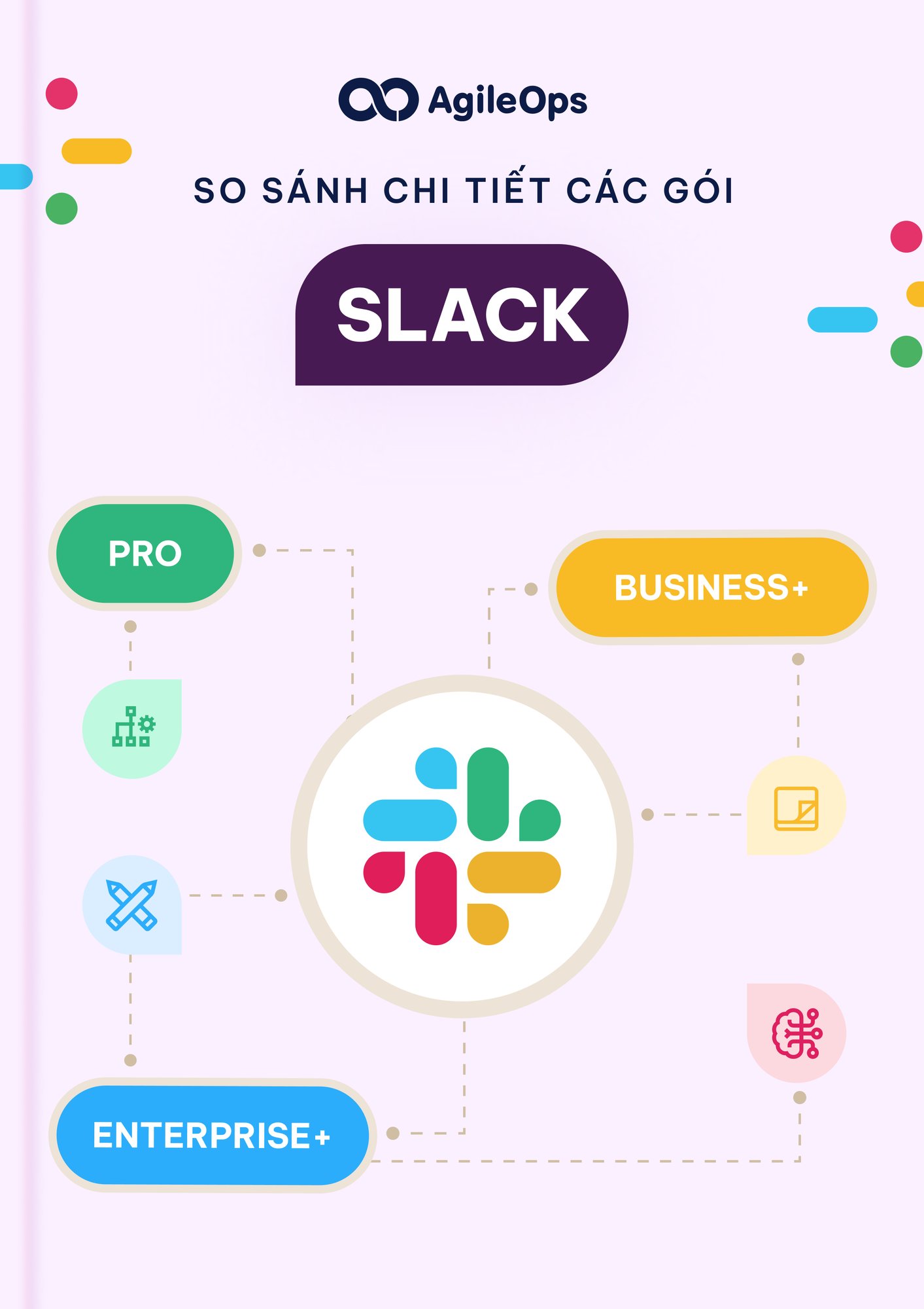 AgileOps - Bảng so sánh tính năng các gói Slack