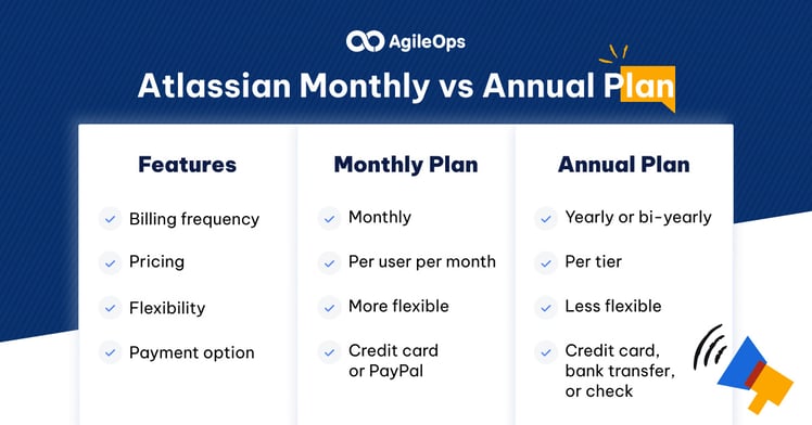 AgileOps - Bảng so sánh điểm khác nhau giữa gói Monthly và Annual