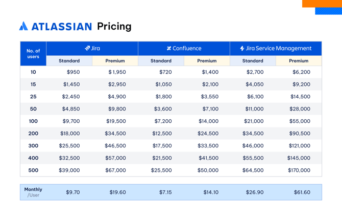 AgileOps - Atlassian Cloud