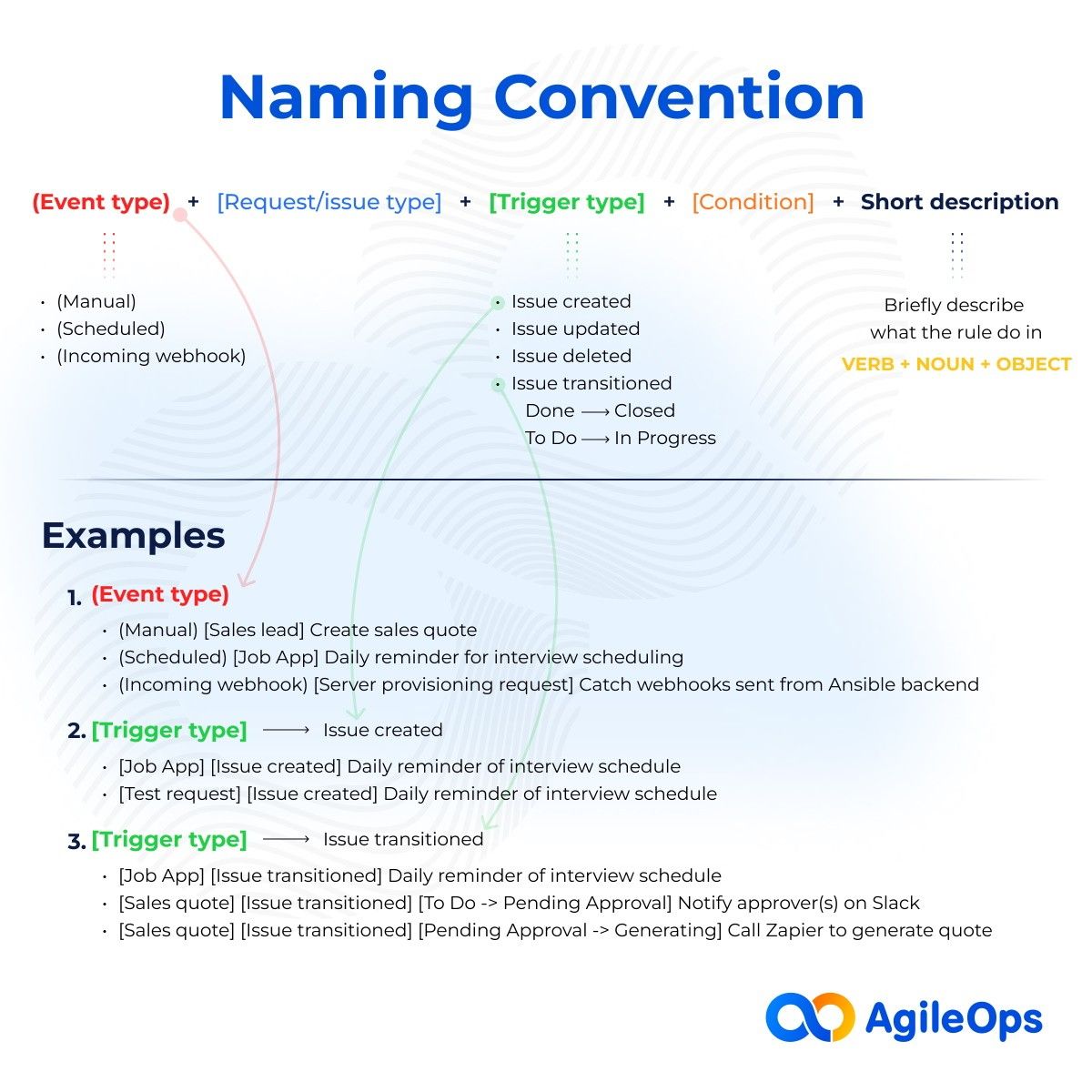 AgileOps - Jira Automation Naming Convention