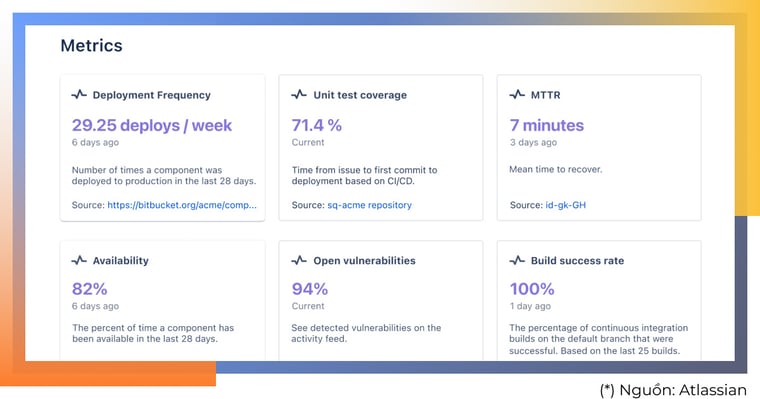 AgileOps - Metrics của Compass