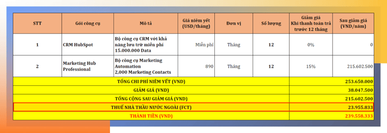 AgileOps - Thanh toán thêm Thuế Nhà Thầu