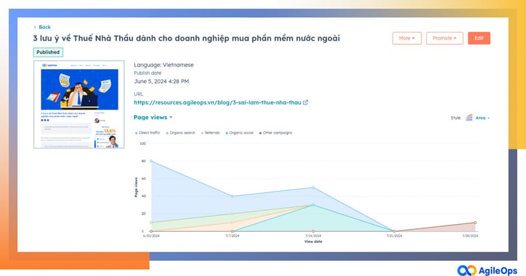 AgileOps - Tự động hoá quy trình quản lý nội dung website cùng HubSpot, Jira, Confluence và Zapier