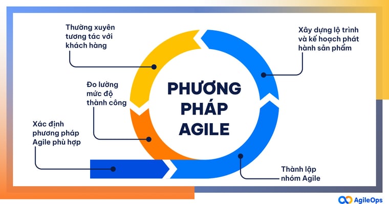 Agile la gi 1