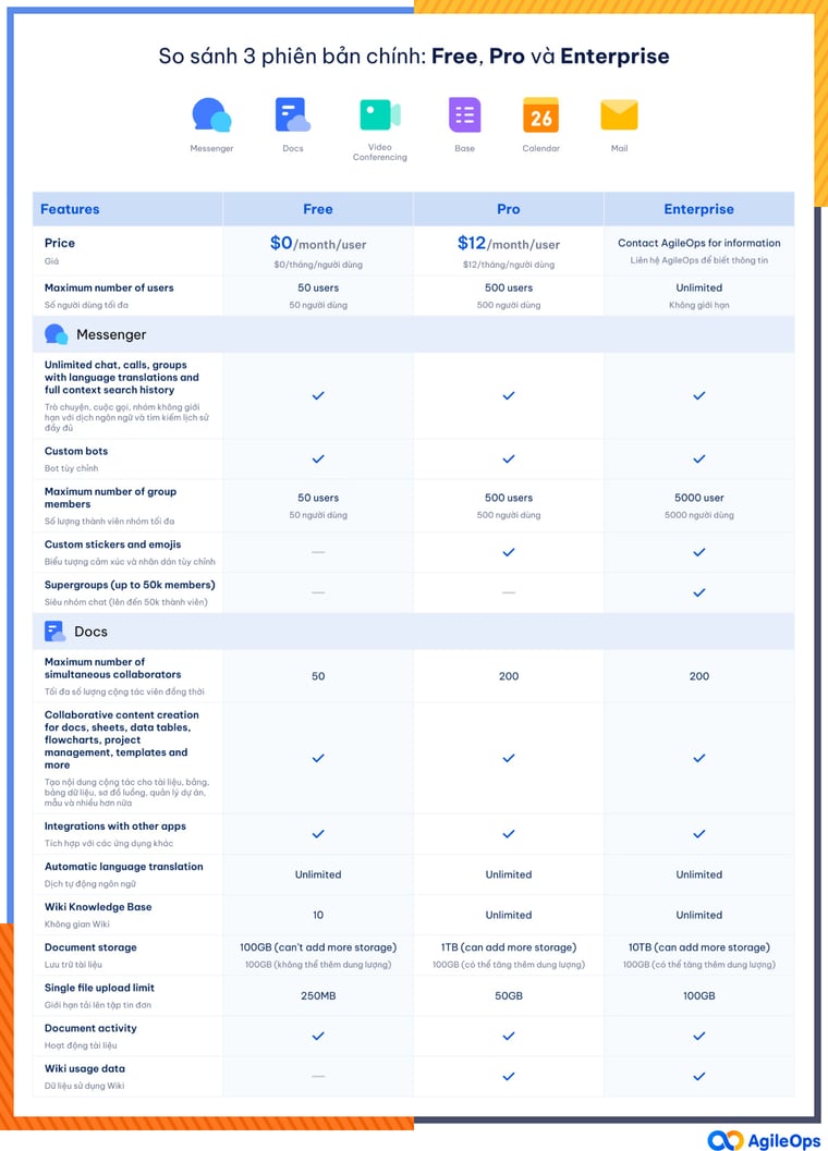 AgileOps - So sánh các phiên bản Lark