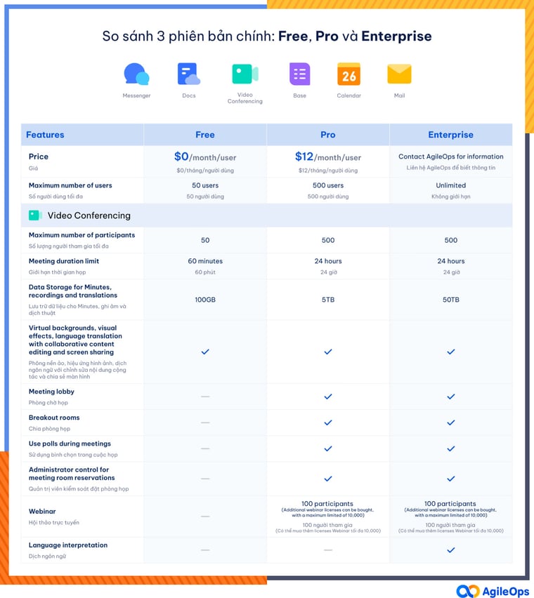 AgileOps - So sánh các phiên bản Lark