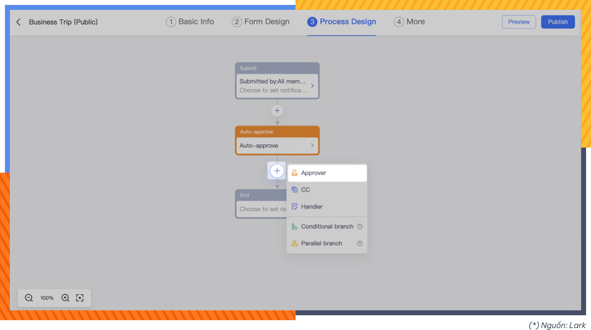 AgileOps -Lark Approval- Thiết lập quy trình phê duyệt