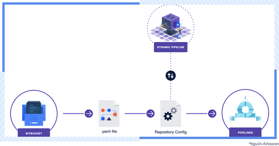GitHub vs Bitbucket? Nên chọn nền tảng quản lý mã nguồn nào cho phù hợp?