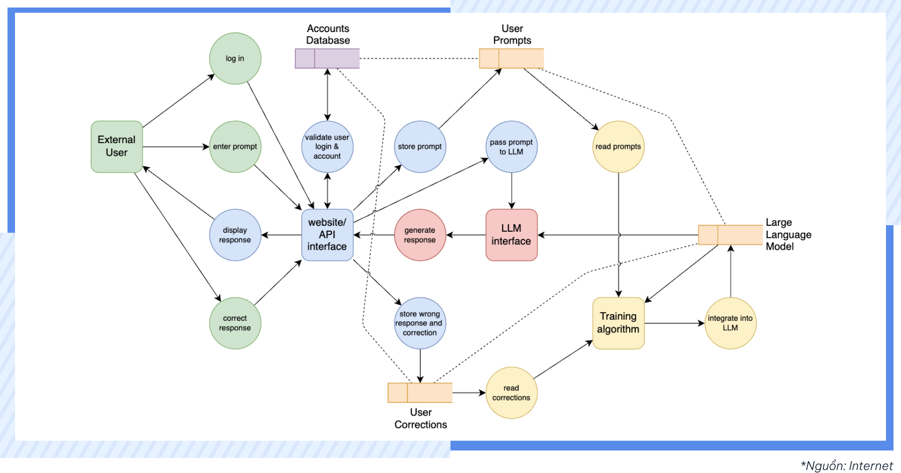 AgileOps - Draw.io là gì