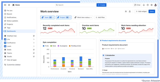 AgileOps - Dashboard view in Strategy collection