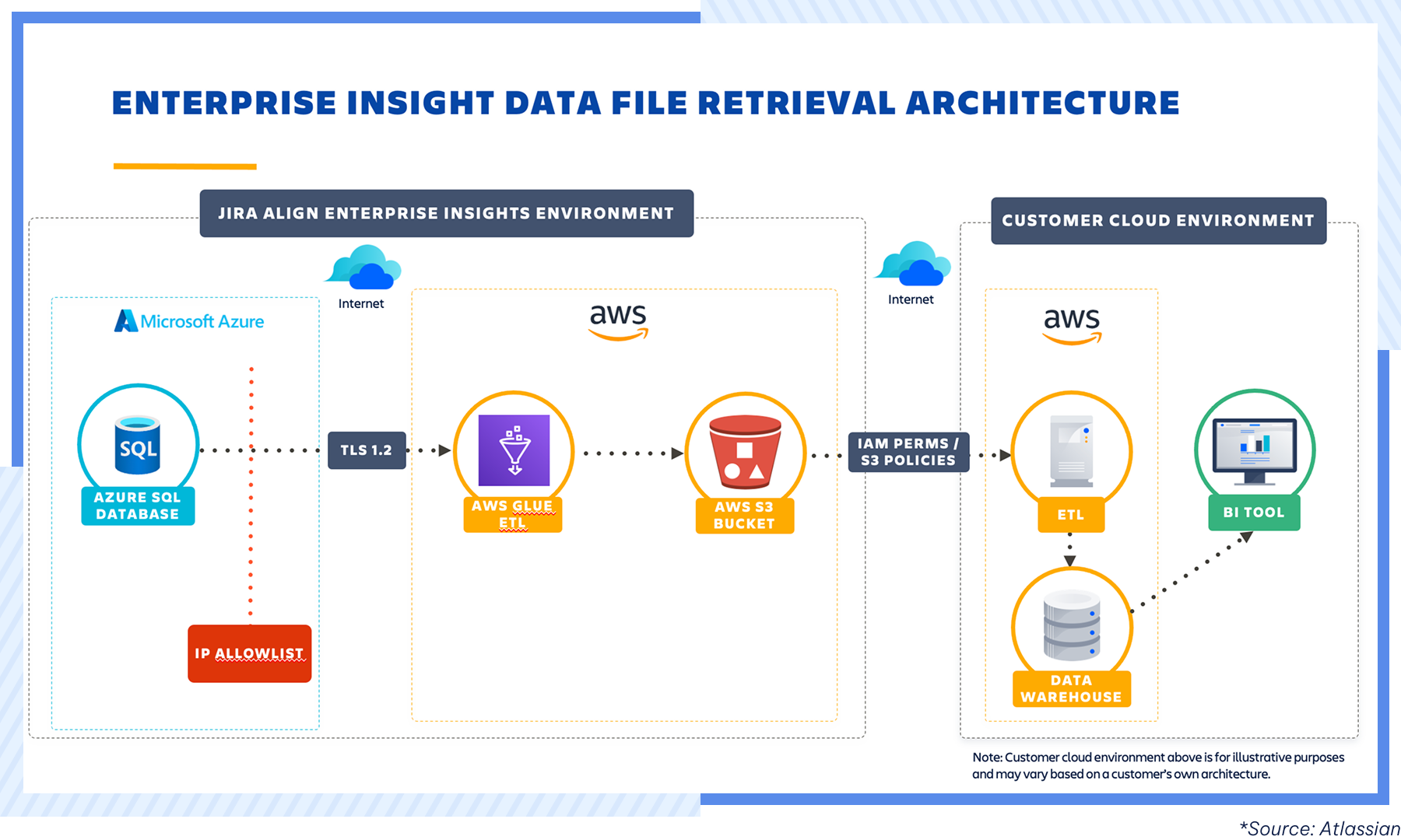 Jira Strategy Module Introducing Jira Align and Strategy collection for smarter team execution