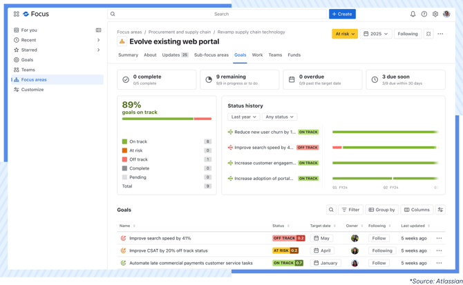 AgileOps - Focus area in Strategy collection