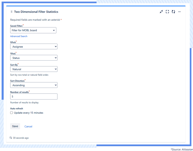 AgileOps - Two-dimensional filter statistics gadget