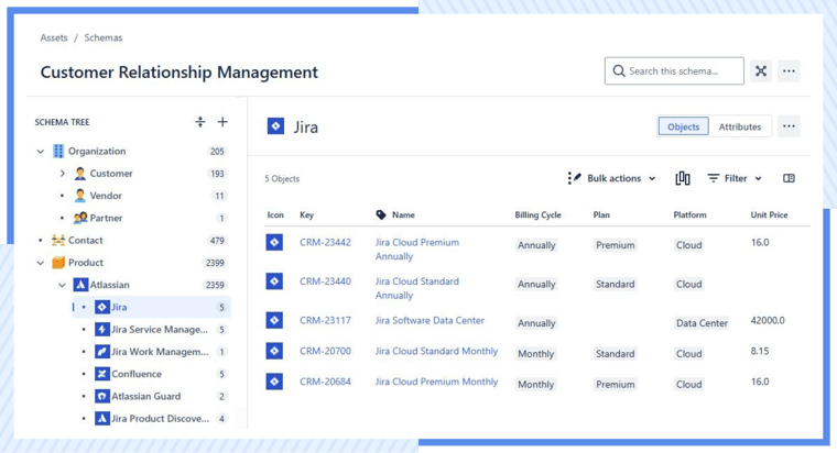 AgileOps - How AgileOps built a mini-CRM with Jira Service Management?