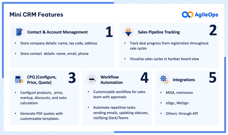AgileOps - How AgileOps built a mini-CRM with Jira Service Management?