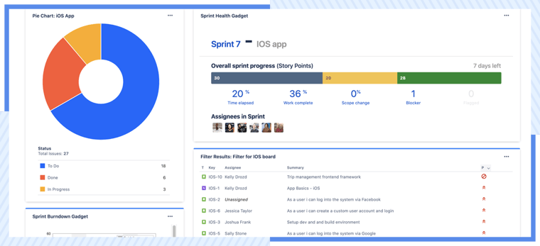 AgileOps - Jira powerful reporting