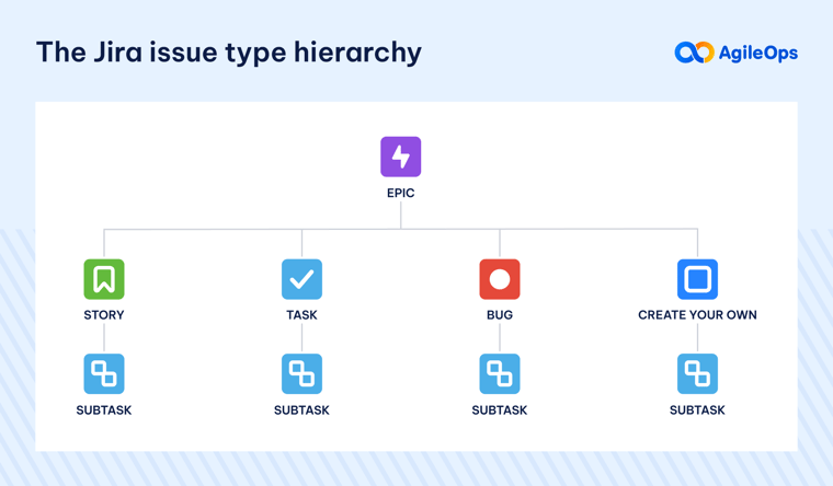 AgileOps - Jira issue type hierarchy