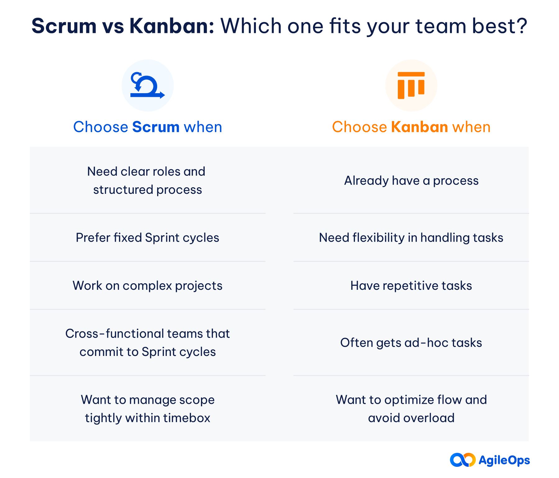 AgileOps - Đội nhóm phù hợp với Scrum và Kanban