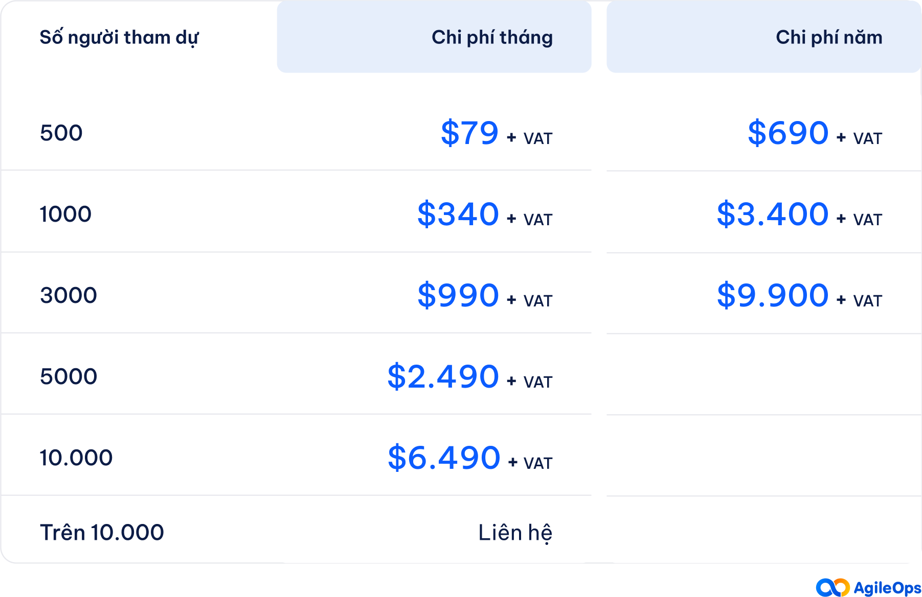 AgileOps - Số lượng và chi phí cho webinar Zoom