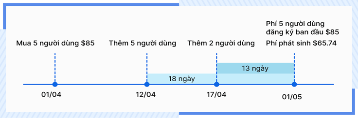 AgileOps - Hóa đơn nhận được kỳ tháng 05/2025