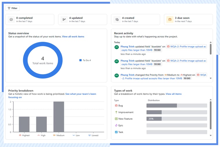 AgileOps - Jira dashboard