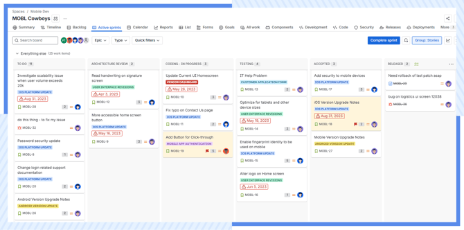 AgileOps - Bảng theo dõi work item