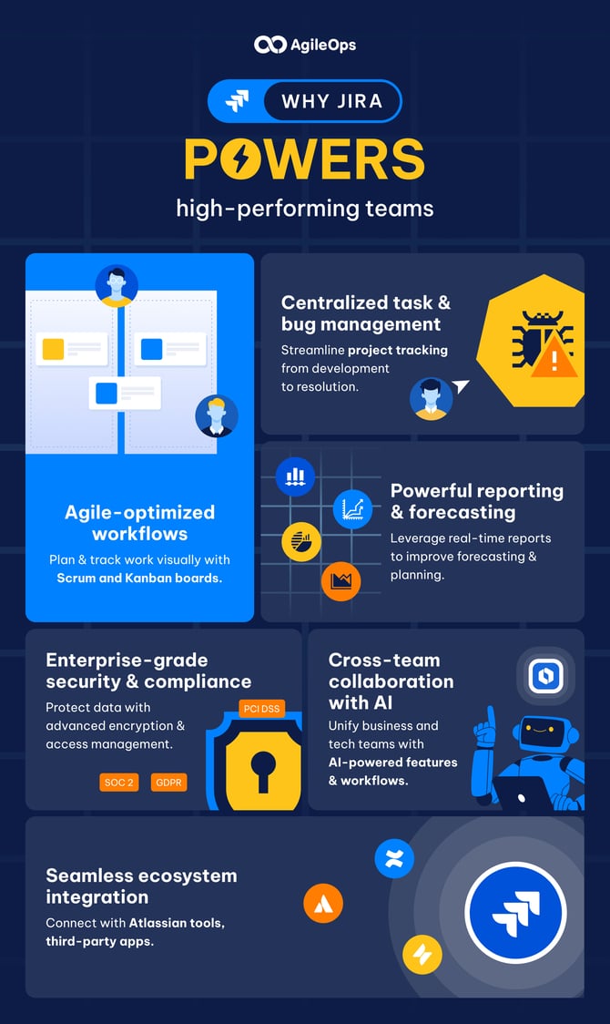 AgileOps - Lợi ích sử dụng Jira