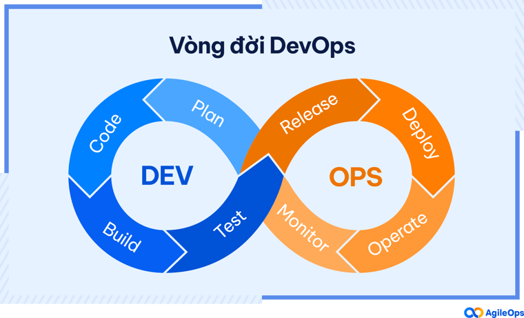 AgileOps - Vòng đời DevOps