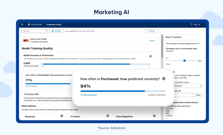 AgileOps - 7 tính năng Salesforce Marketing Cloud nâng cao trải nghiệm khách hàng