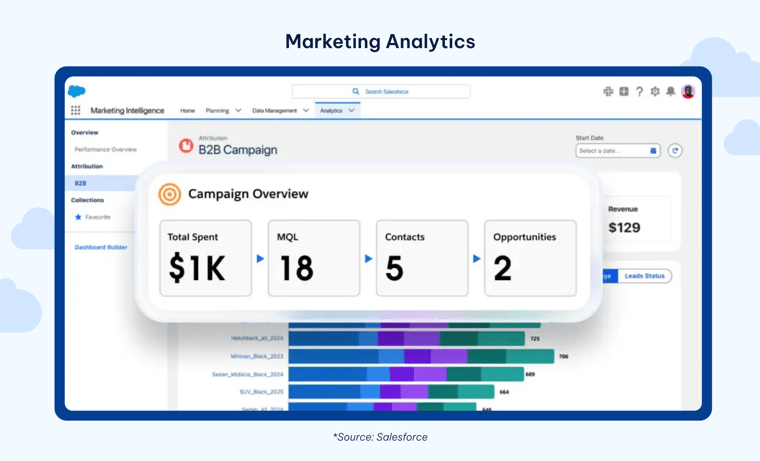 AgileOps - 7 tính năng Salesforce Marketing Cloud nâng cao trải nghiệm khách hàng