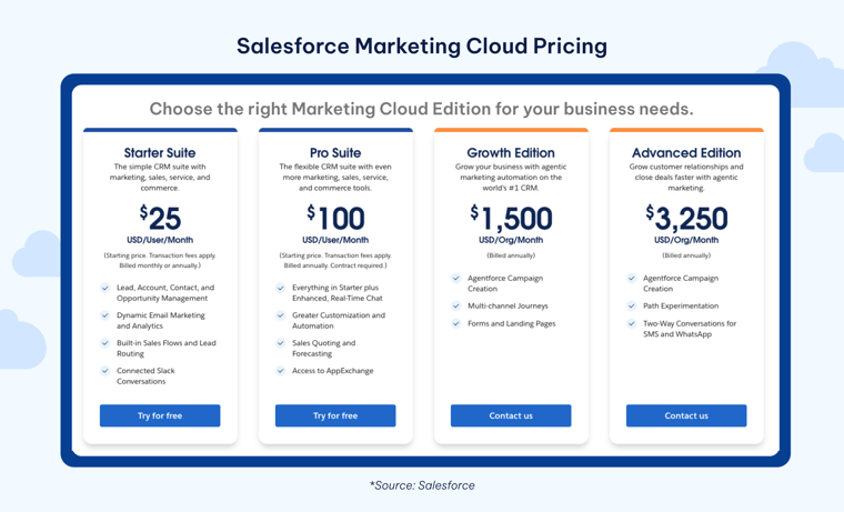 AgileOps - 7 tính năng Salesforce Marketing Cloud nâng cao trải nghiệm khách hàng