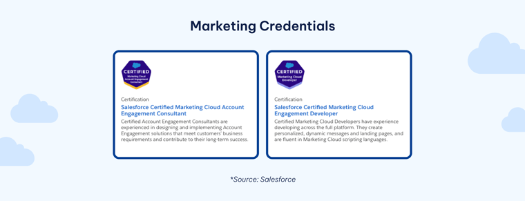 AgileOps - Top 15 Salesforce certification phổ biến và lộ trình học hiệu quả