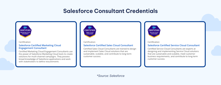 AgileOps - Top 15 Salesforce certification phổ biến và lộ trình học hiệu quả