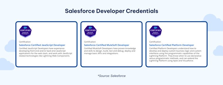 AgileOps - Top 15 Salesforce certification phổ biến và lộ trình học hiệu quả