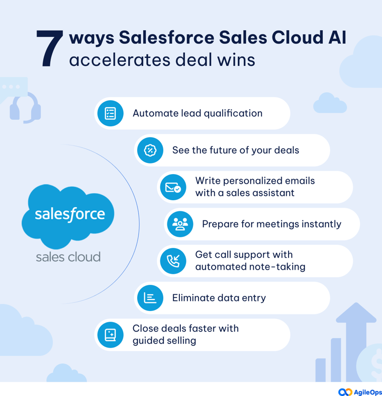 AgileOps - 7 cách Sales AI hỗ trợ đội ngũ bán hàng chuyển đổi khách hàng hiệu quả hơn