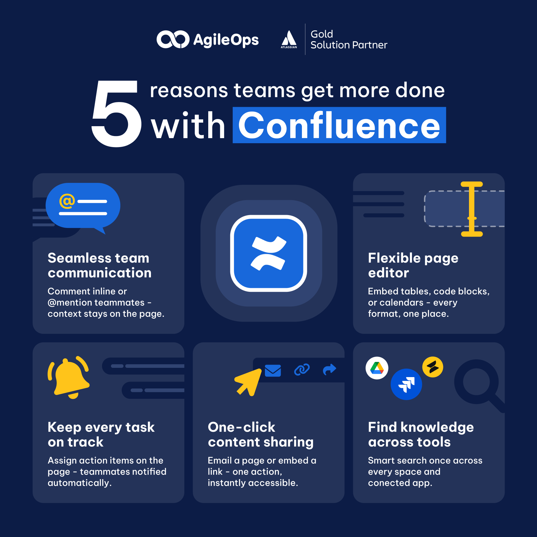 AgileOps - Các tính năng Confluence