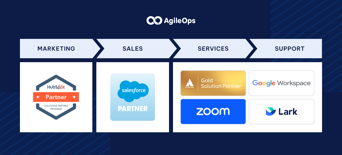 AgileOps - Đối tác các hãng phần mềm lớn 