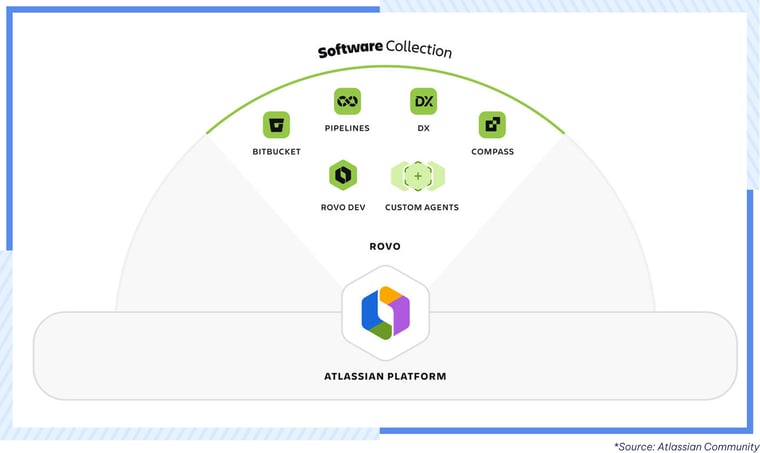 AgileOps - Software Collection