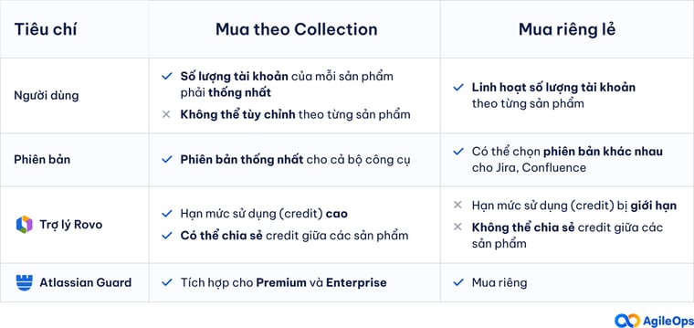 AgileOps_TWC vs a la carte.jpg