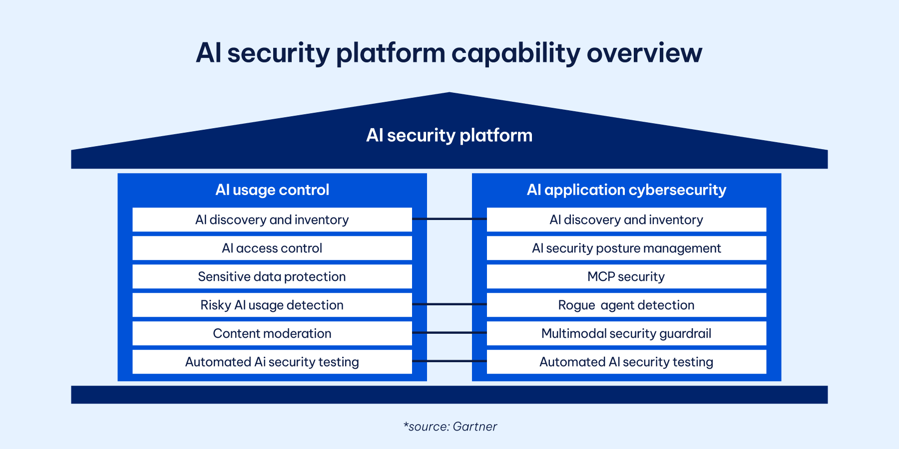 IT trends 26_AI security platform-1