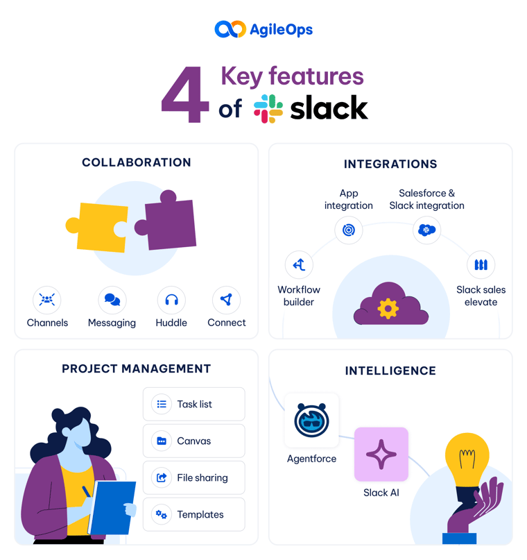 AgileOps - 4 tính năng nổi bật của Slack