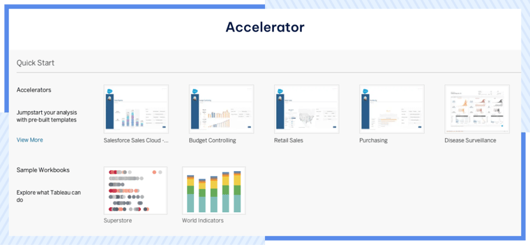 AgileOps - Các mẫu phân tích có sẵn trên Tableau