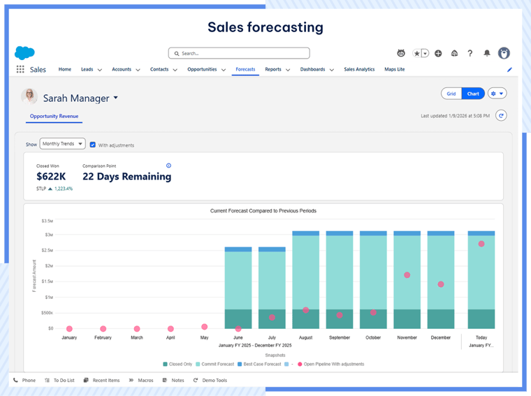AgileOps- Giao diện dự báo hoạt động bán hàng trên Salesforce CRM