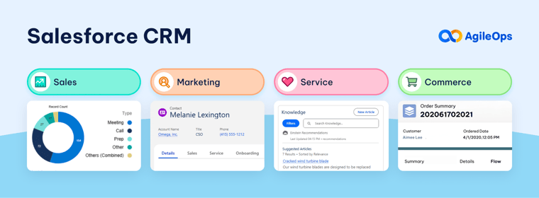 AgileOps - Các sản phẩm Salesforce CRM
