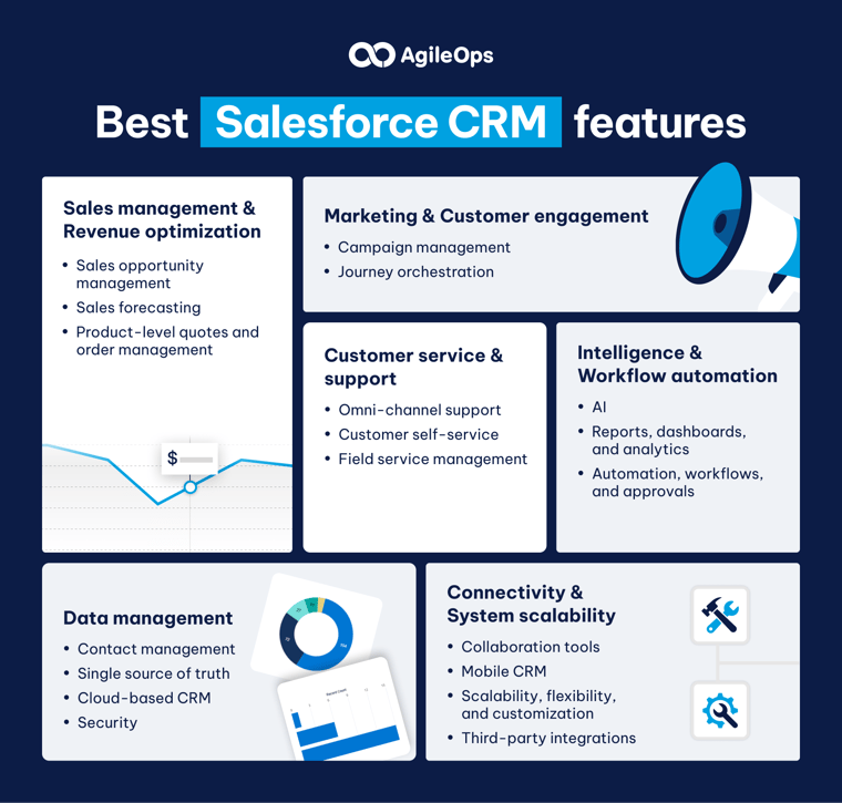 AgileOps- Các tính năng tốt nhất của Salesforce CRM