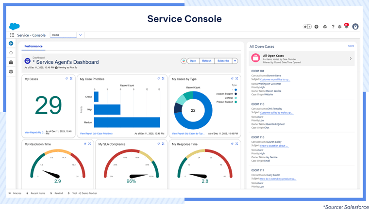 AgileOps - Không gian làm việc tập trung trên Salesforce Service Cloud