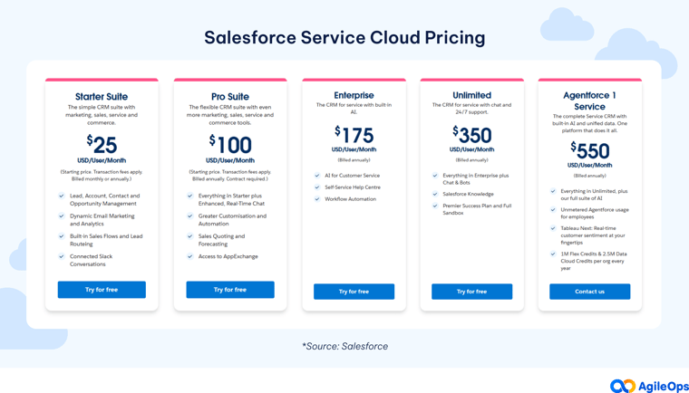 Agileops - Bảng so sánh chi phí và tính năng các gói Salesforce Service Cloud
