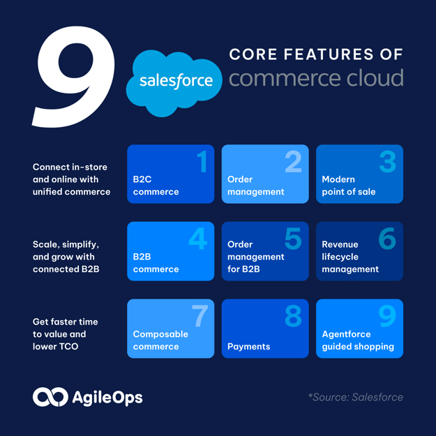 Agileops - 9 tính năng cốt lõi của Salesforce Commerce Cloud