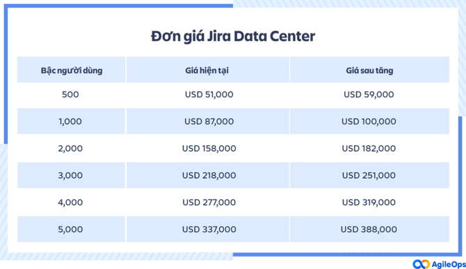 AgileOps - Jira Data Center